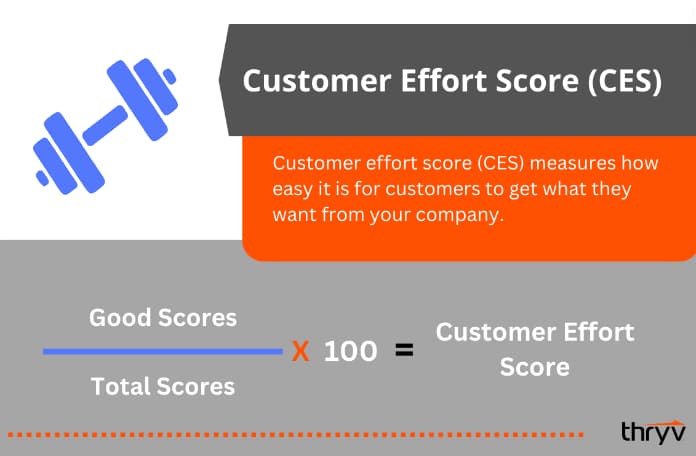 customer effort score - KPI for service